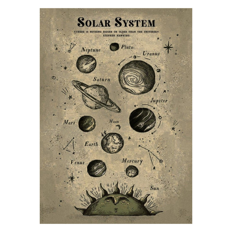 پوستر مدل Solar system