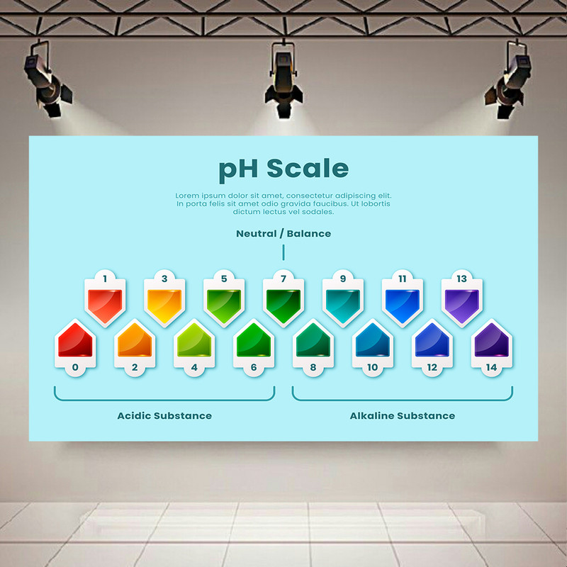 پوستر طرح شیمی مدل رنگ کاغذ pH کد PD130148